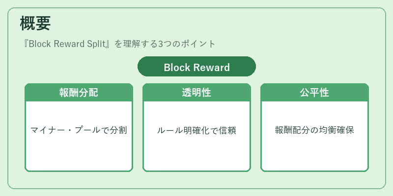概要（Block Reward Split）の図解