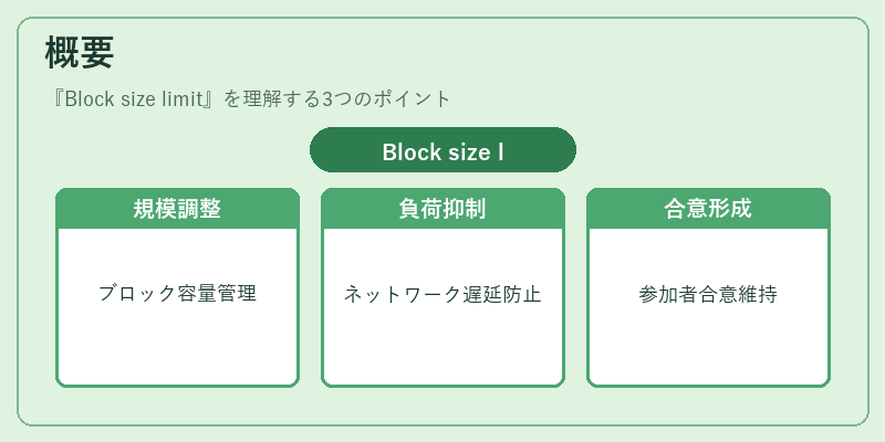 概要(Block size limit)の図解