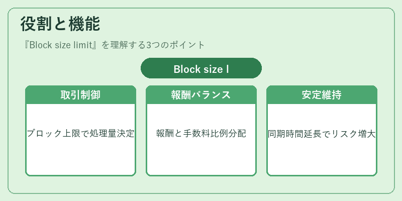 役割と機能(Block size limit)の図解