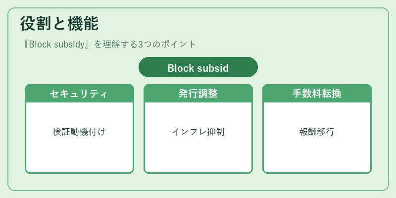 役割と機能（Block subsidy）の図解
