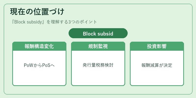 現在の位置づけ（Block subsidy）の図解