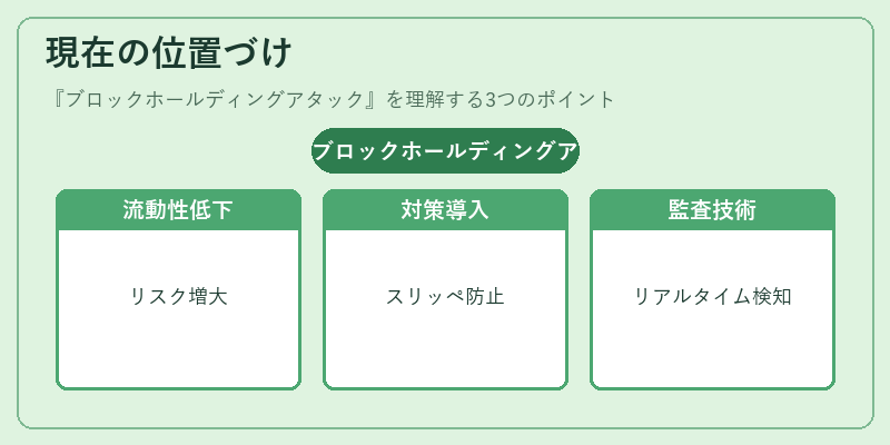 現在の位置づけ（ブロックホールディングアタック）の図解