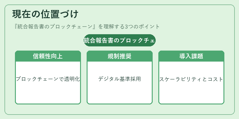 現在の位置づけ（統合報告書のブロックチェーン）の図解