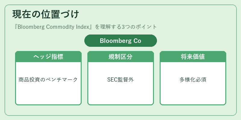 現在の位置づけ(Bloomberg Commodity Index)の図解