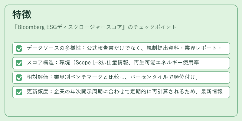 特徴（Bloomberg ESGディスクロージャースコア）の図解