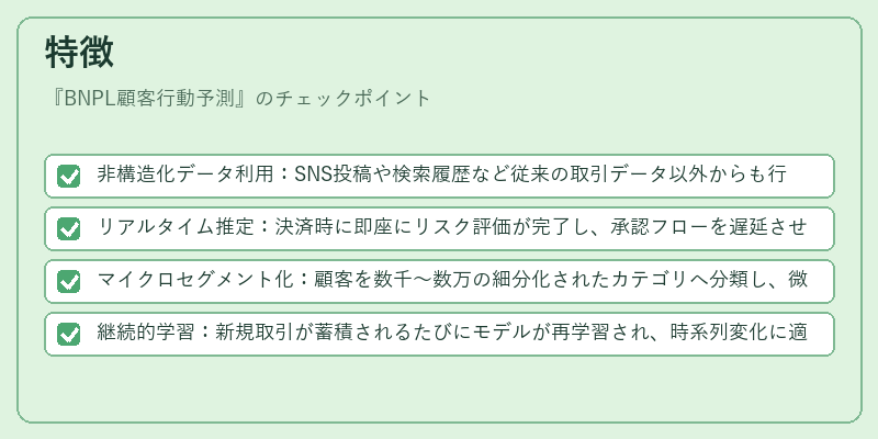 特徴（BNPL顧客行動予測）の図解