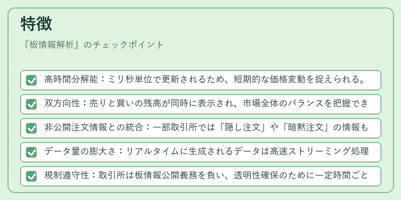 特徴（板情報解析）の図解