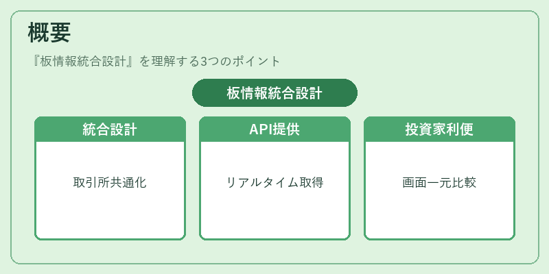 概要（板情報統合設計）の図解