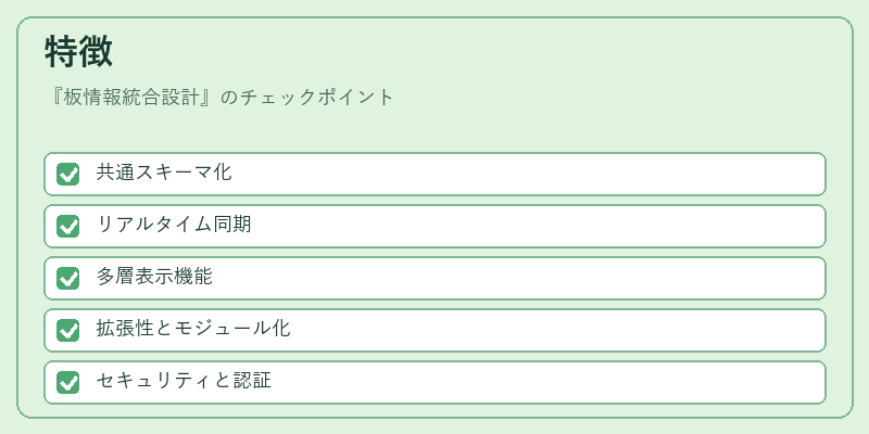 特徴（板情報統合設計）の図解