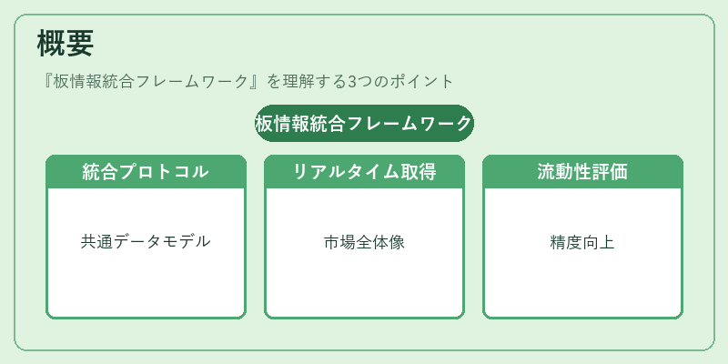 概要（板情報統合フレームワーク）の図解