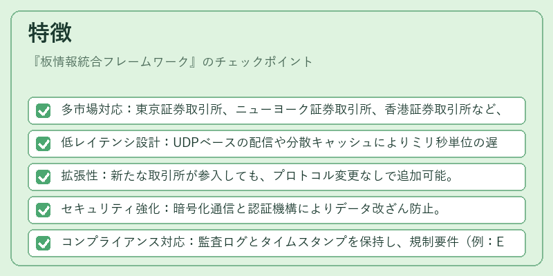 特徴（板情報統合フレームワーク）の図解