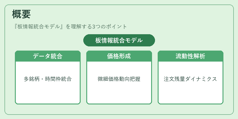 概要（板情報統合モデル）の図解
