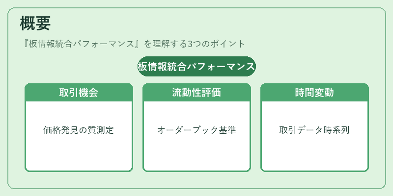 概要（板情報統合パフォーマンス）の図解