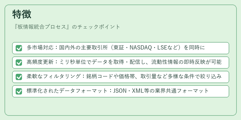 特徴（板情報統合プロセス）の図解