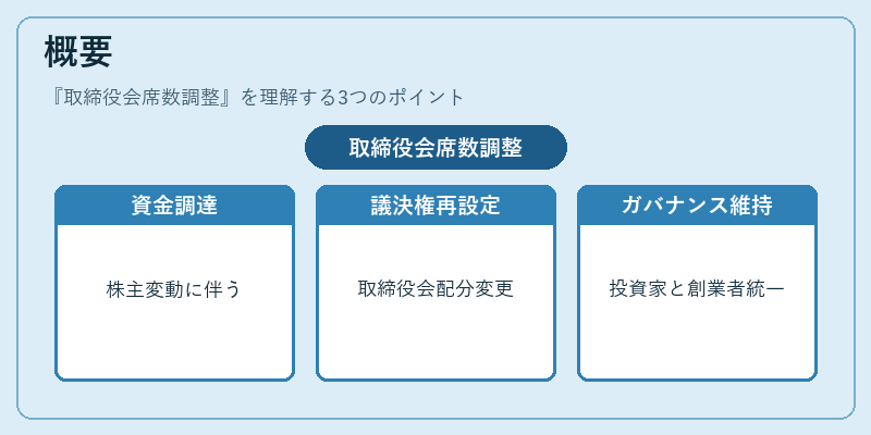 概要(取締役会席数調整)の図解