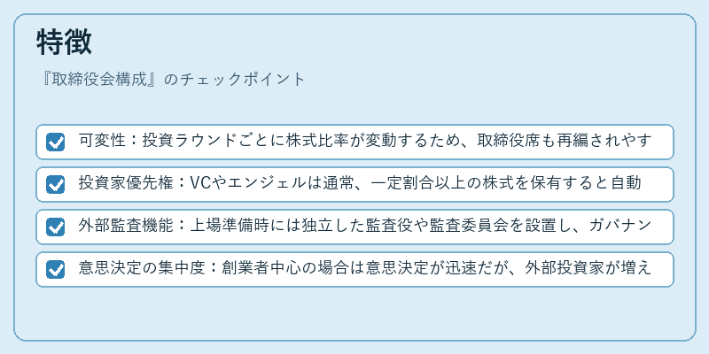 特徴(取締役会構成)の図解