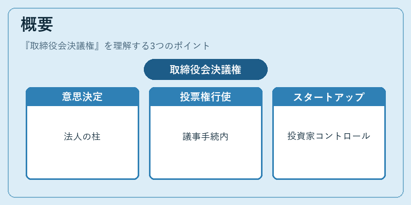 概要（取締役会決議権）の図解