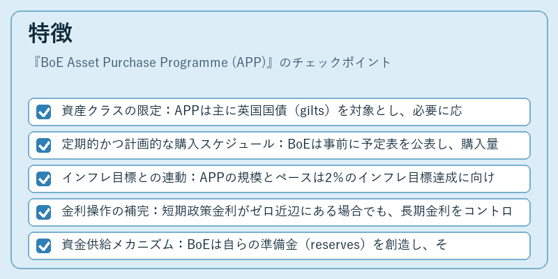 特徴（BoE Asset Purchase Programme (APP)）の図解