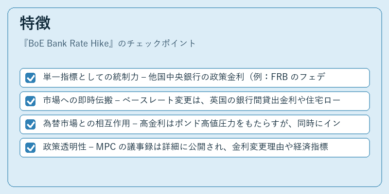 特徴（BoE Bank Rate Hike）の図解