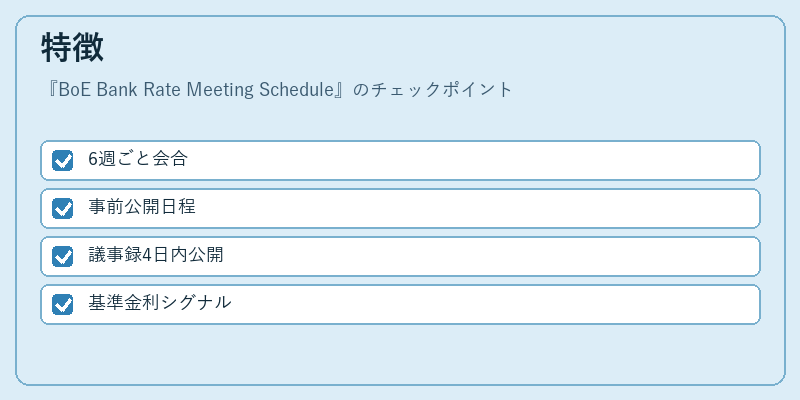 特徴(BoE Bank Rate Meeting Schedule)の図解
