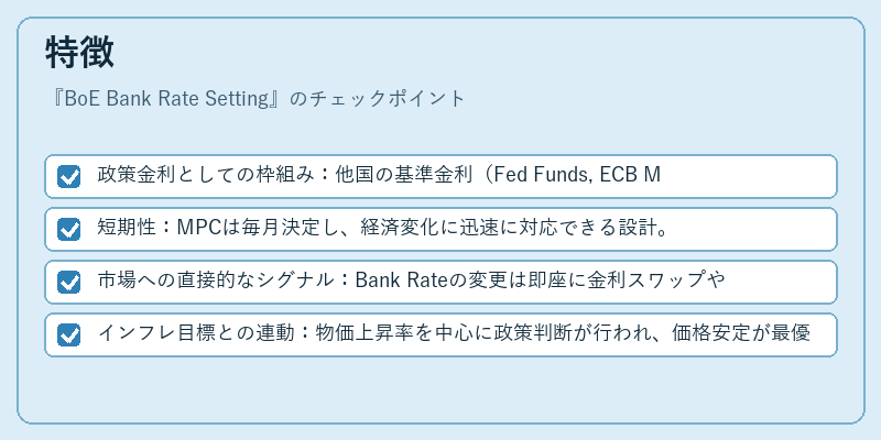 特徴(BoE Bank Rate Setting)の図解