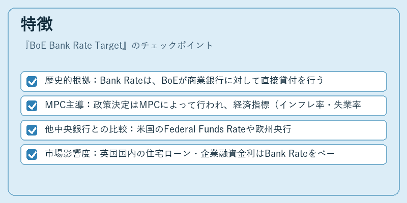 特徴（BoE Bank Rate Target）の図解