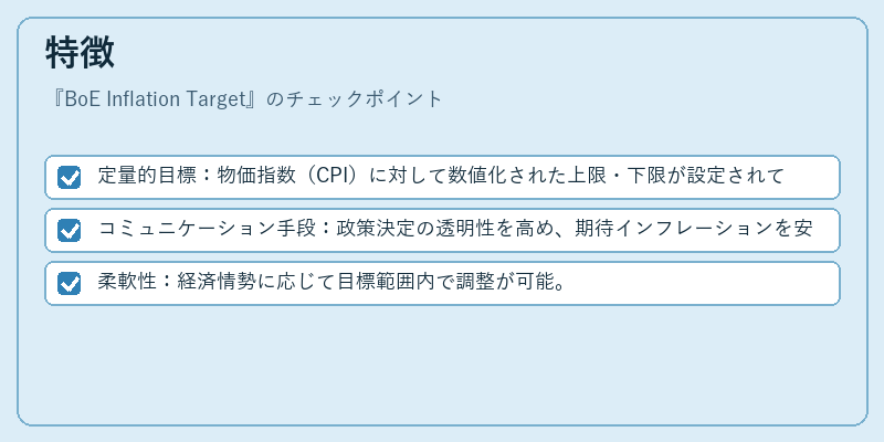 特徴（BoE Inflation Target）の図解