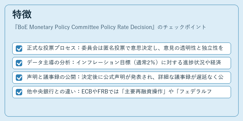 特徴（BoE Monetary Policy Committee Policy Rate Decision）の図解