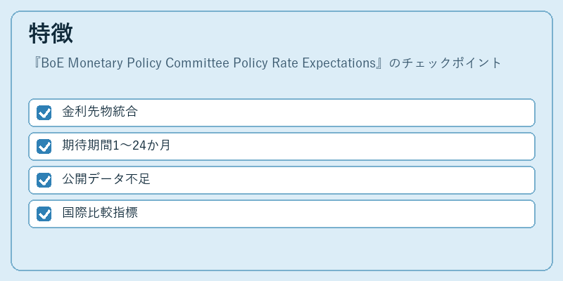 特徴（BoE Monetary Policy Committee Policy Rate Expectations）の図解