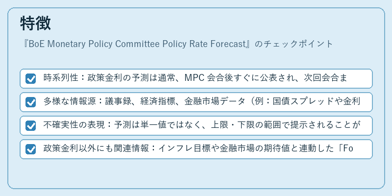 特徴（BoE Monetary Policy Committee Policy Rate Forecast）の図解
