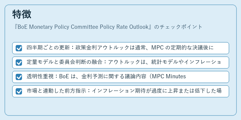 特徴（BoE Monetary Policy Committee Policy Rate Outlook）の図解