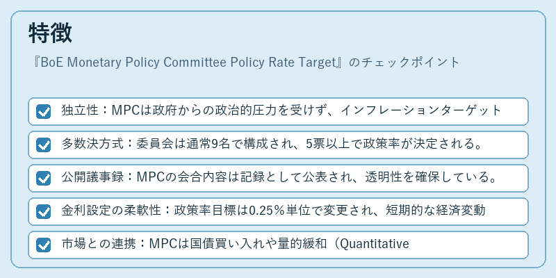 特徴（BoE Monetary Policy Committee Policy Rate Target）の図解