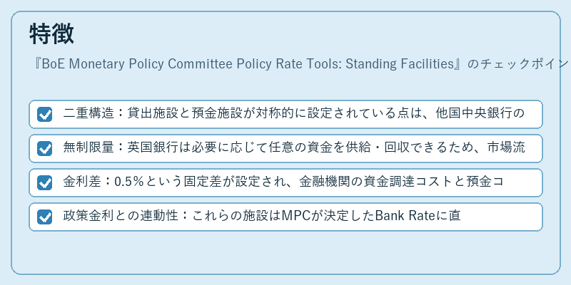 特徴（BoE Monetary Policy Committee Policy Rate Tools: Standing Facilities）の図解