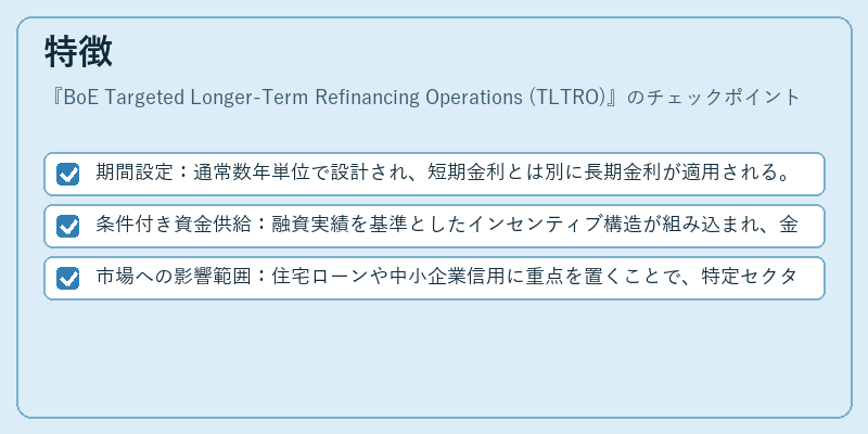 特徴（BoE Targeted Longer-Term Refinancing Operations (TLTRO)）の図解