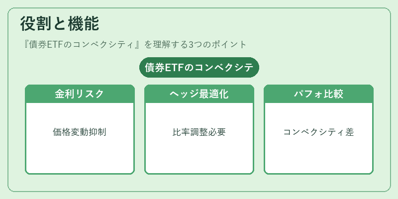 役割と機能(債券ETFのコンベクシティ)の図解