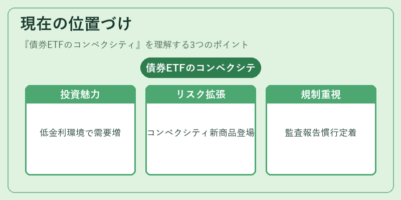 現在の位置づけ(債券ETFのコンベクシティ)の図解