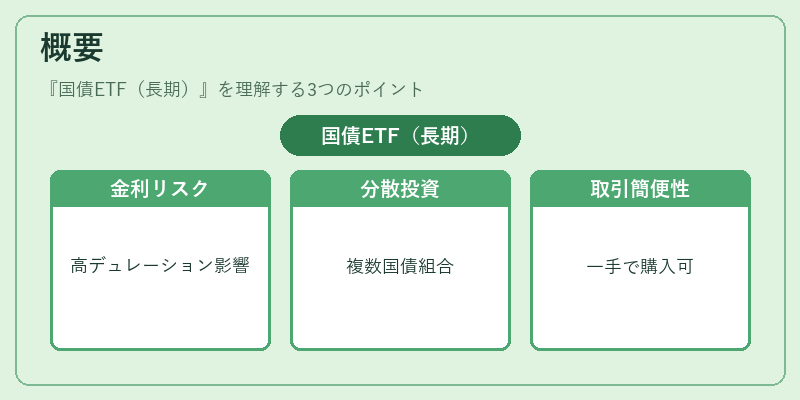 概要（国債ETF（長期））の図解