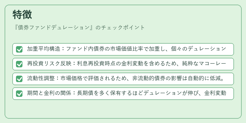特徴（債券ファンドデュレーション）の図解