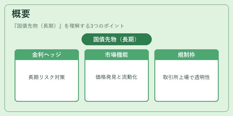 概要（国債先物（長期））の図解