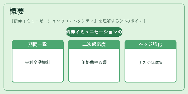 概要（債券イミュニゼーションのコンベクシティ）の図解