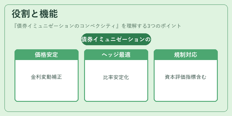 役割と機能（債券イミュニゼーションのコンベクシティ）の図解