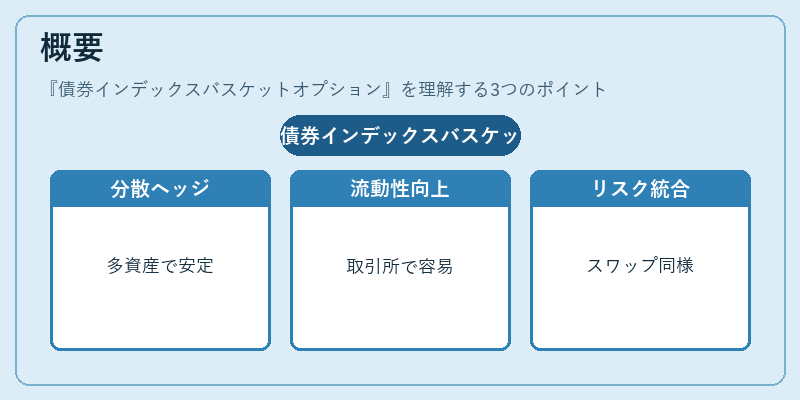 概要（債券インデックスバスケットオプション）の図解