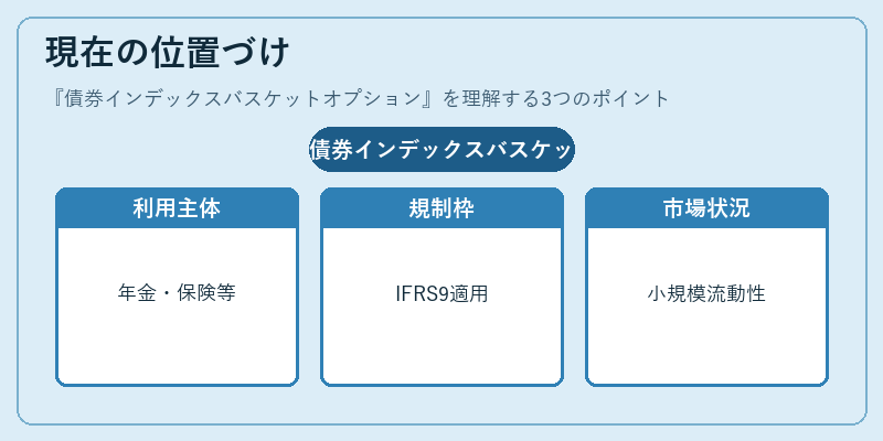 現在の位置づけ（債券インデックスバスケットオプション）の図解