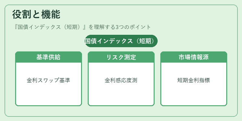 役割と機能（国債インデックス（短期））の図解