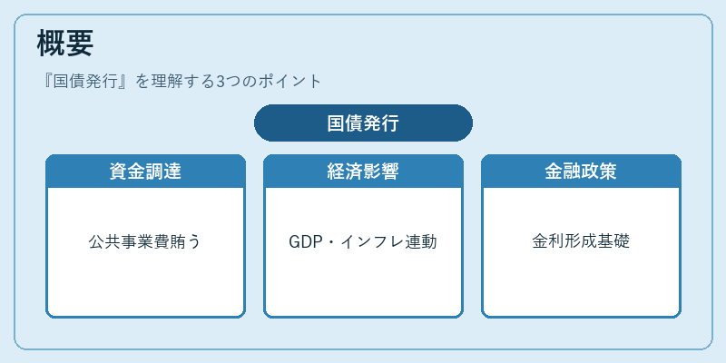 概要（国債発行）の図解