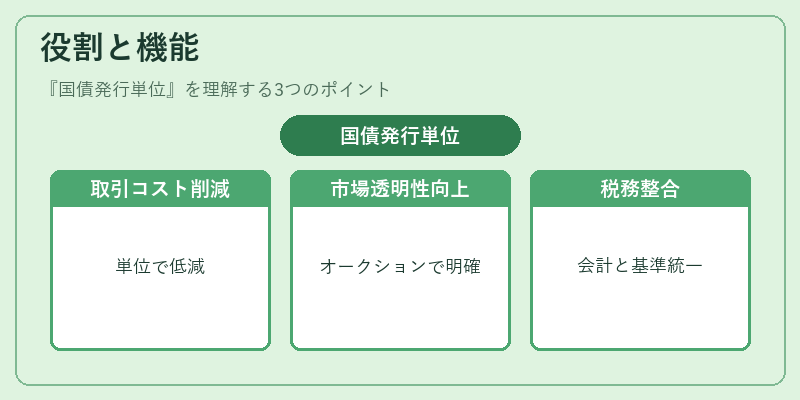 役割と機能（国債発行単位）の図解