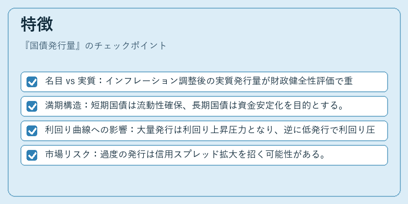 特徴(国債発行量)の図解