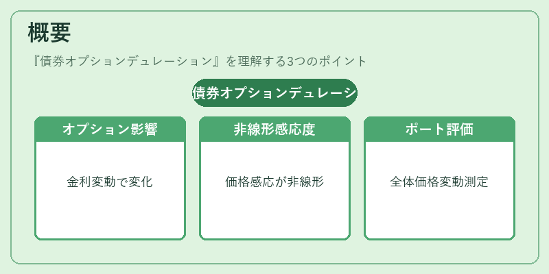 概要（債券オプションデュレーション）の図解