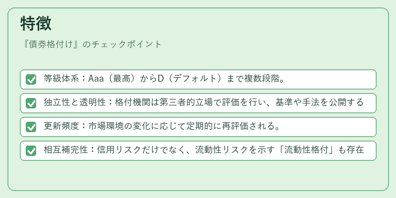 特徴（債券格付け）の図解