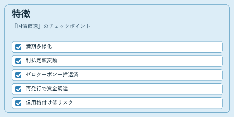 特徴（国債償還）の図解